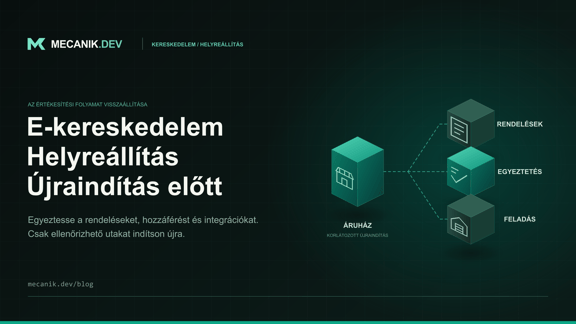 E-kereskedelmi incidens utáni helyreállítás: rendelések és hozzáférés