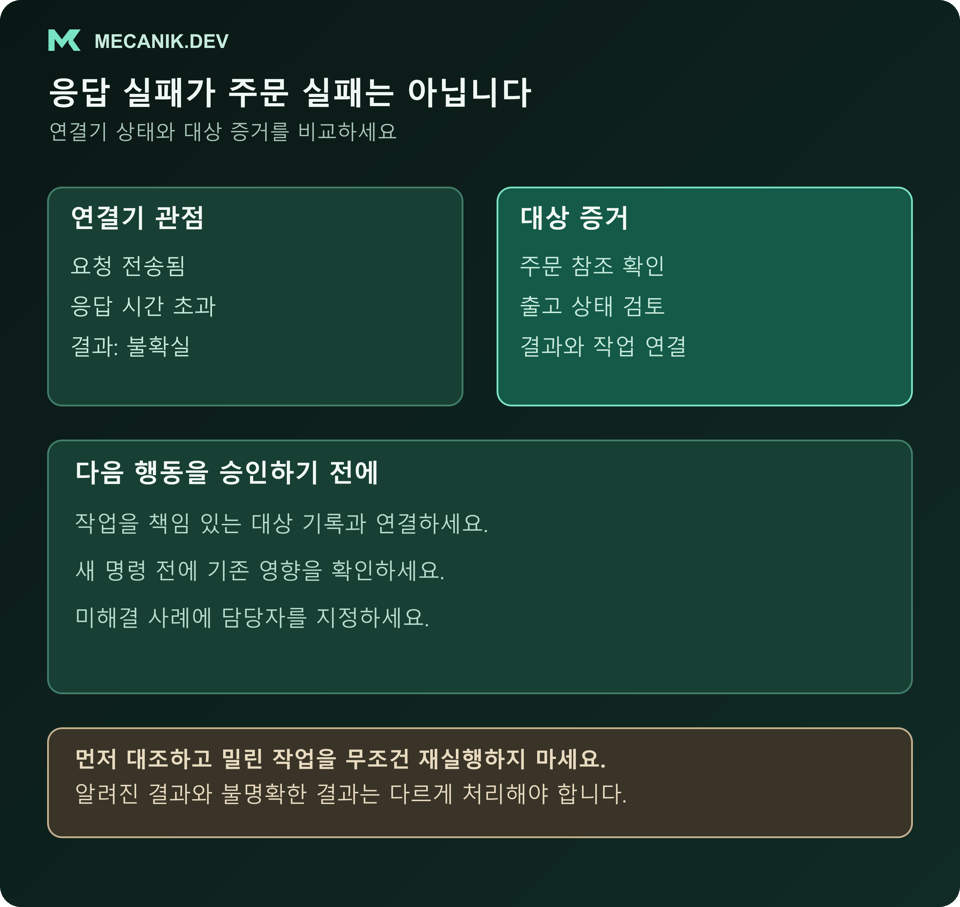 가정한 연결기 시간 초과와 대상 증거 비교. 재실행 전 작업 참조를 연결하고 기존 영향을 확인하며, 알려지지 않은 결과에 담당자 지정.