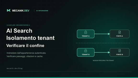 Isolamento dei tenant in Cloudflare AI Search: le prove