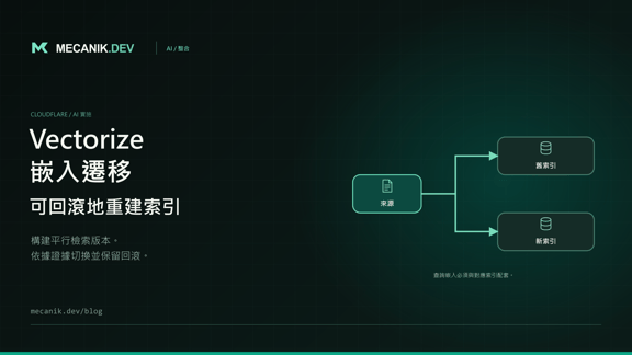 Cloudflare Vectorize 嵌入遷移：安全重建索引