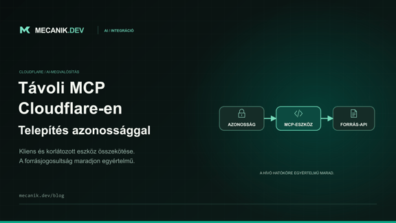 Cloudflare Remote MCP Server: hozzáférés, telepítés és tesztek