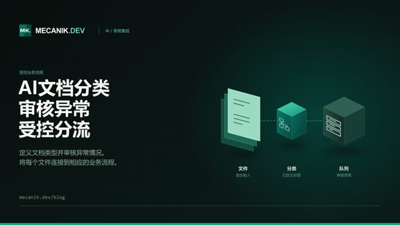 AI文档分类 - 系统集成、成本与复核机制