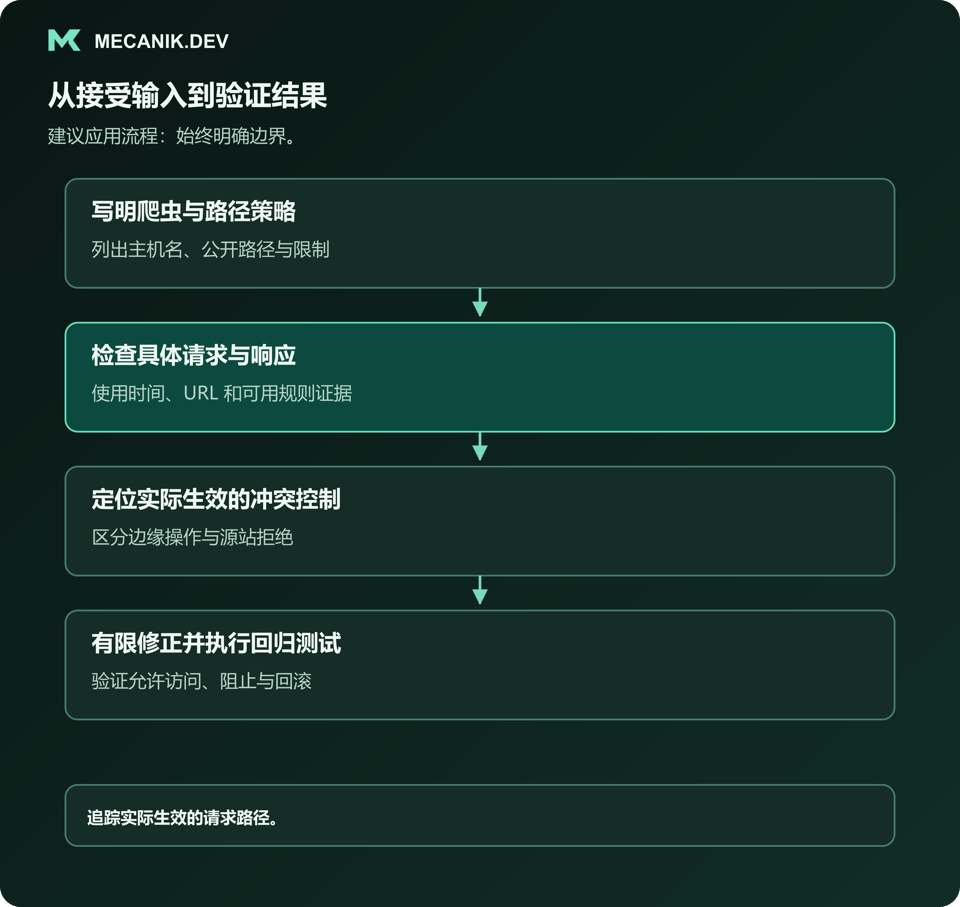 建议流程：写明爬虫与路径策略，检查具体请求及响应，定位实际冲突控制，进行有限修正并回归测试。