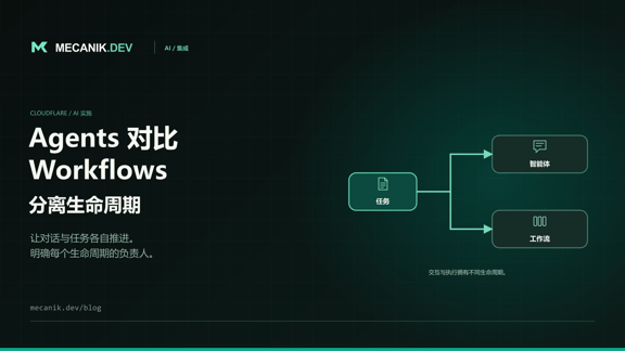 Cloudflare Agents 与 Workflows：各自适用的场景