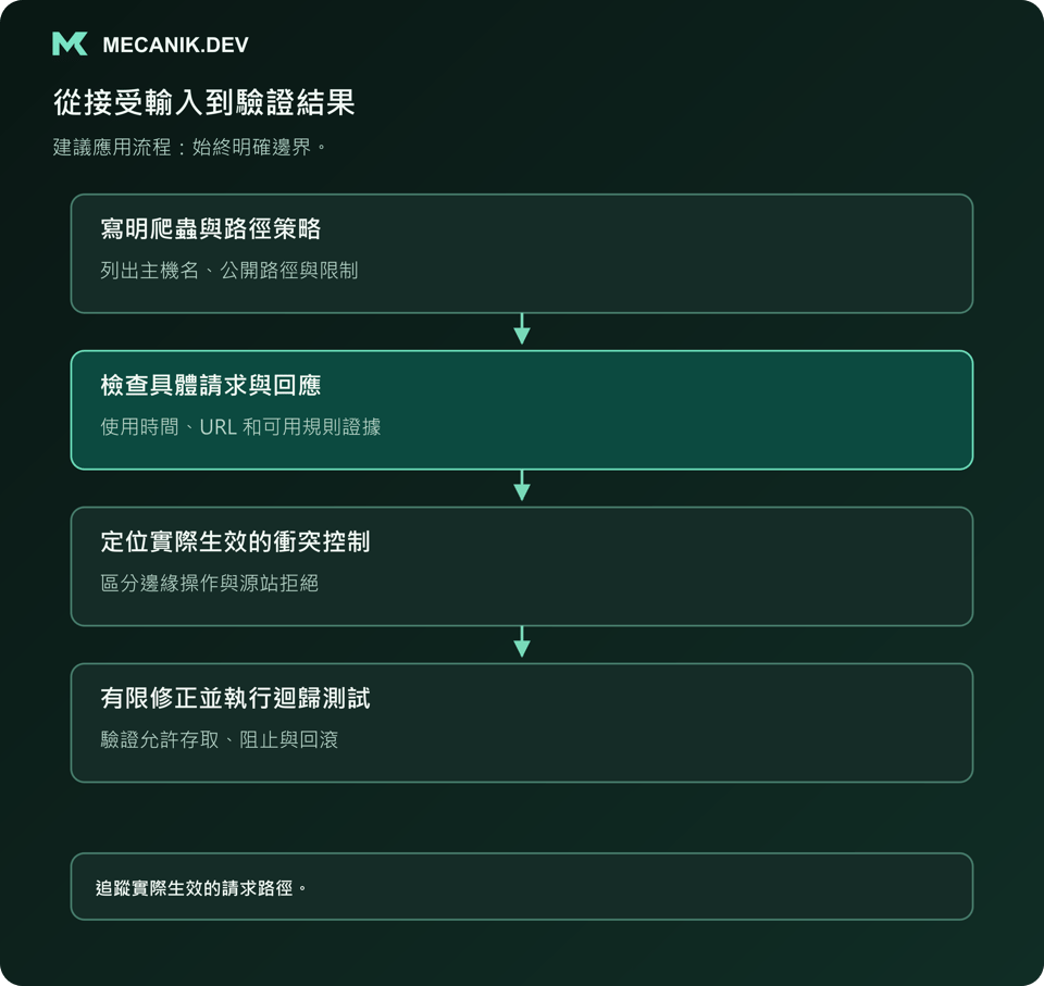 建議流程：寫明爬蟲與路徑策略，檢查具體請求及回應，定位實際衝突控制，進行有限修正並回歸測試。