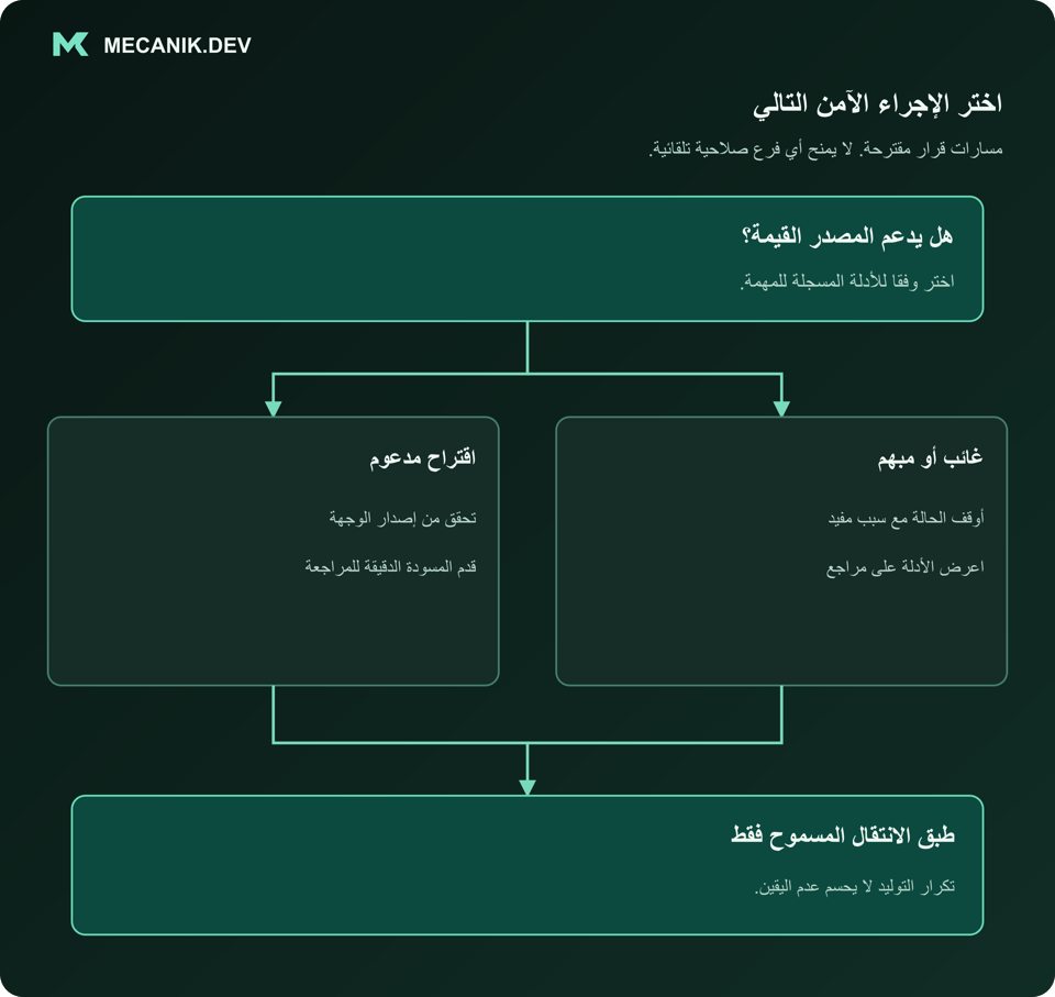 قرار مقترح: هل يدعم المصدر القيمة؟ اقتراح مدعوم أو معلومات غائبة أو مبهمة. طبق الانتقال المسموح فقط.