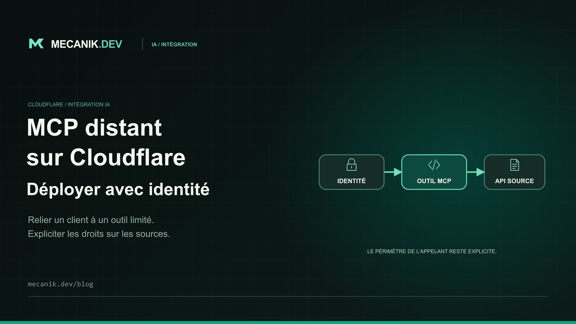 Cloudflare Remote MCP Server : accès, déploiement et tests