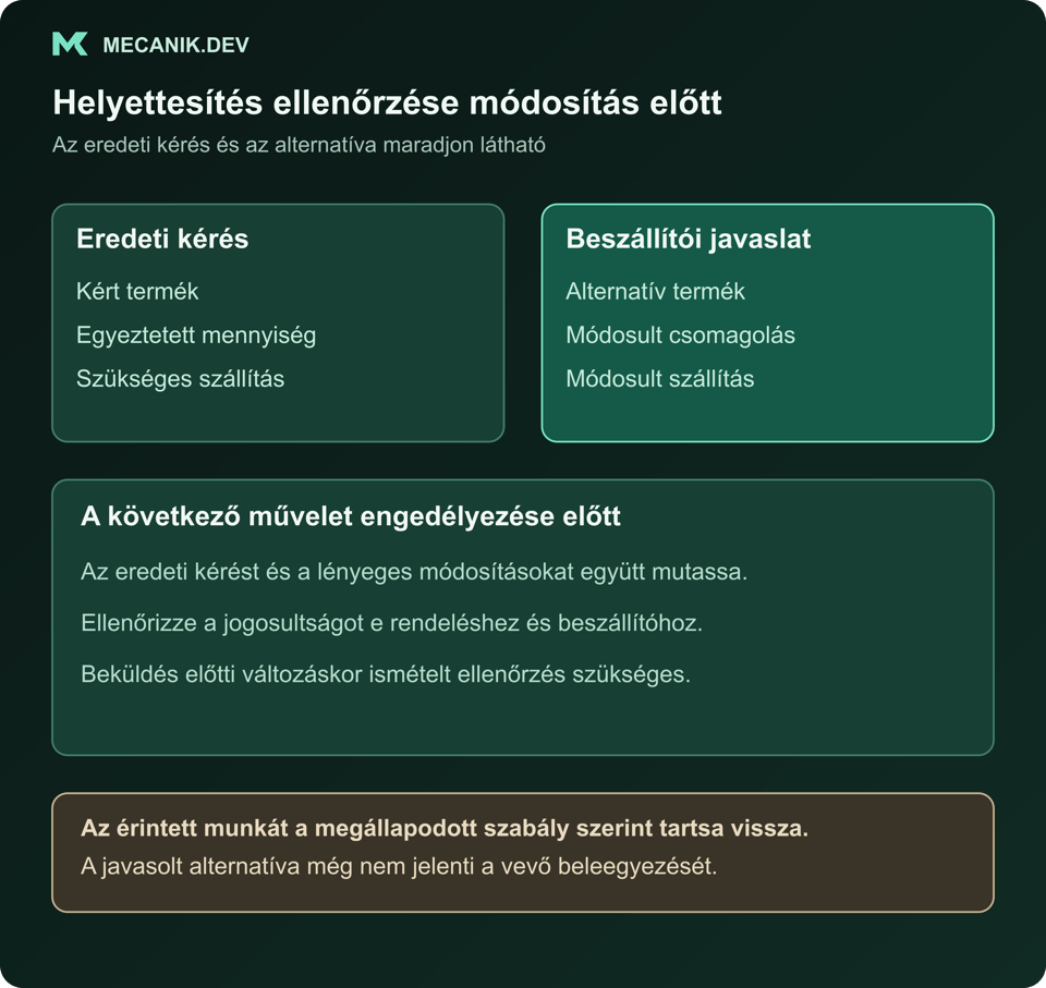 Helyettesítés ellenőrzésének példája: az eredeti termék, mennyiség és szállítás összevetése a beszállítói javaslattal. A jóváhagyás a végleges változtatásra vonatkozik, módosuláskor megismétlendő.