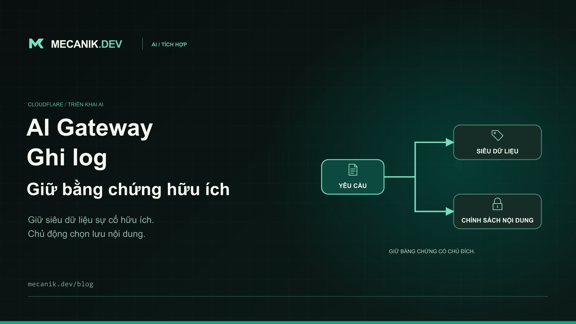 Cấu hình ghi log Cloudflare AI Gateway: kiểm soát và thử