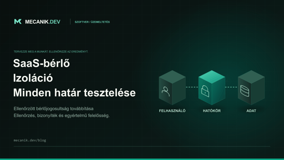 SaaS-bérlőizoláció: tesztek az ügyfélbeléptetés előtt