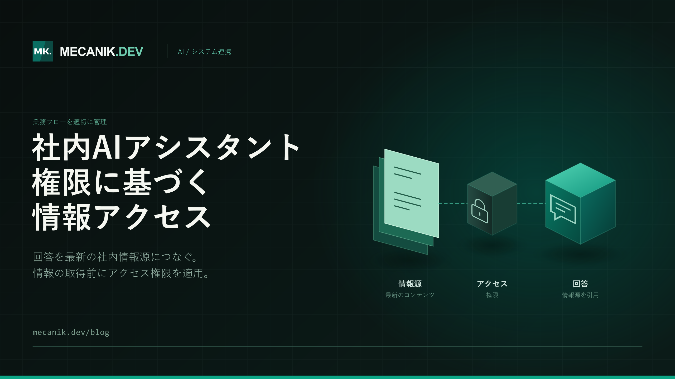 社内AIアシスタント：権限、連携と費用