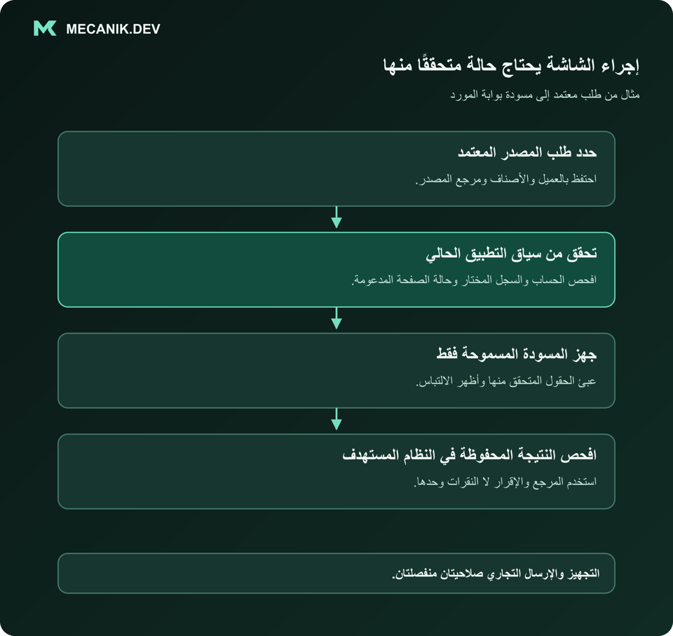 إجراء الشاشة يحتاج حالة متحققًا منها. حدد طلب المصدر المعتمد. تحقق من سياق التطبيق الحالي. جهز المسودة المسموحة فقط. افحص النتيجة المحفوظة في النظام المستهدف.