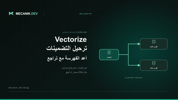ترحيل التضمينات في Cloudflare Vectorize: أعد الفهرسة بأمان