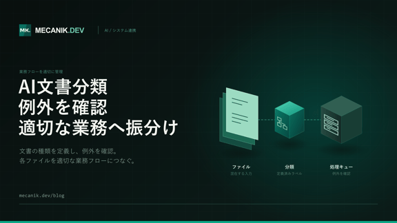 AI文書分類 - 連携、費用と確認体制