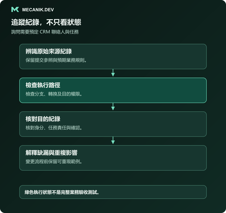 追蹤紀錄，不只看狀態：辨識原始來源紀錄、檢查執行路徑、核對目的紀錄，解釋缺漏與重複影響。