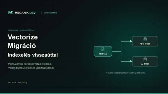 Cloudflare Vectorize embeddingmigráció: biztonságos újraindexelés