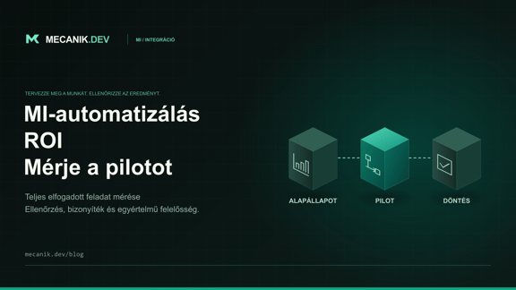 MI-automatizálás ROI-mérése: a pilot értékelése