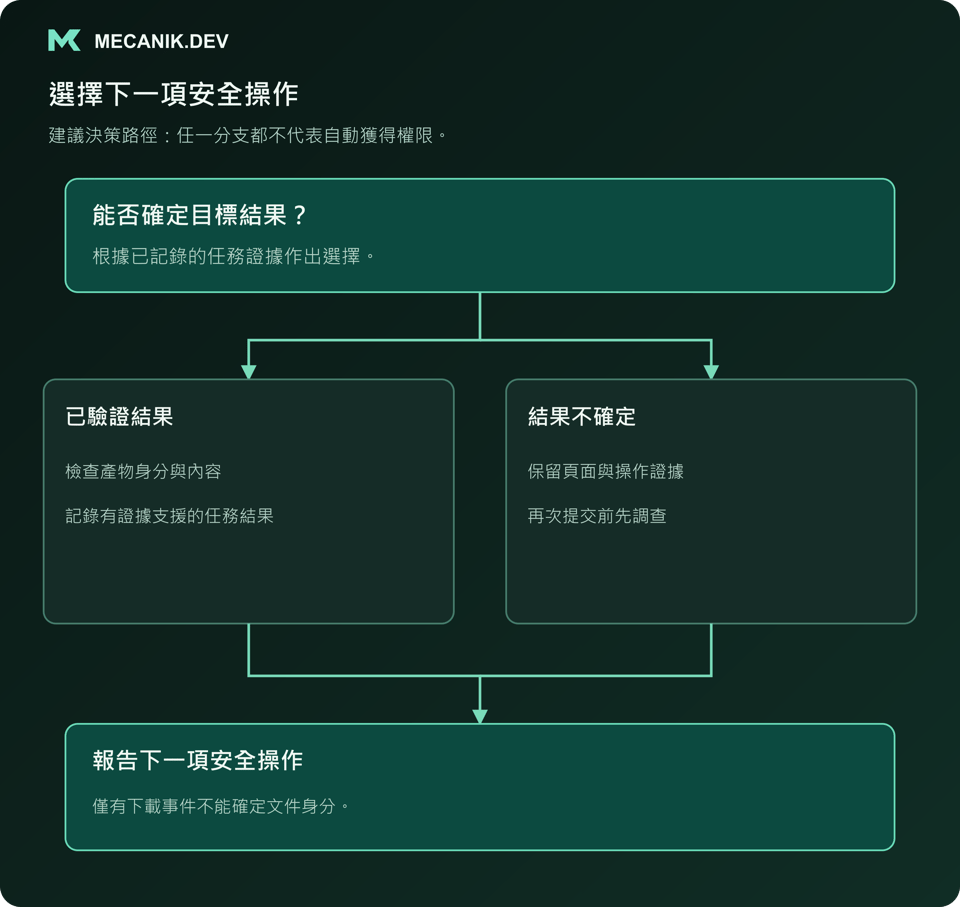 建議決策：能否確定目標結果？區分已驗證與不確定結果，報告下一項安全操作。