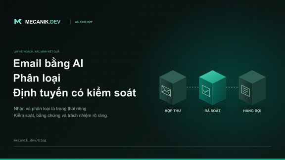 Phân loại email bằng AI: định tuyến có người kiểm soát
