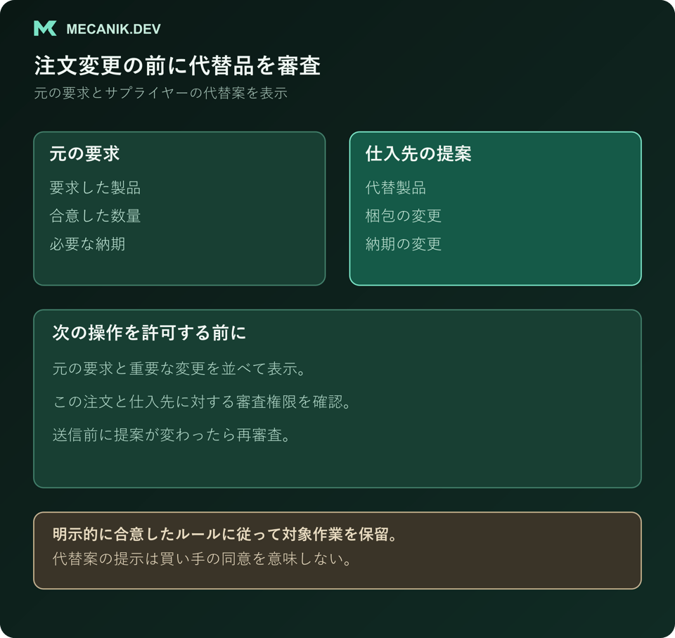 代替品の審査例。元の製品、数量、納期とサプライヤーの提案を比較します。承認は最終的な注文変更に対して行い、内容が変われば再審査します。