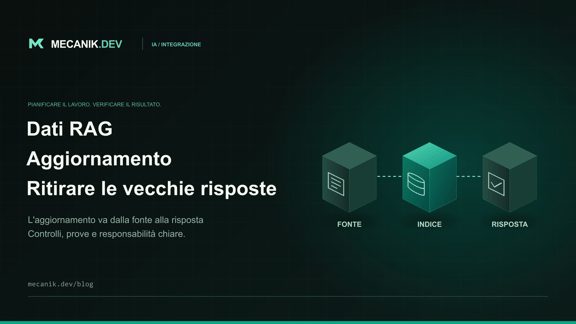 Aggiornamento dei dati RAG: evitare risposte obsolete