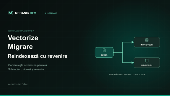 Migrarea embeddingurilor Cloudflare Vectorize: reindexare