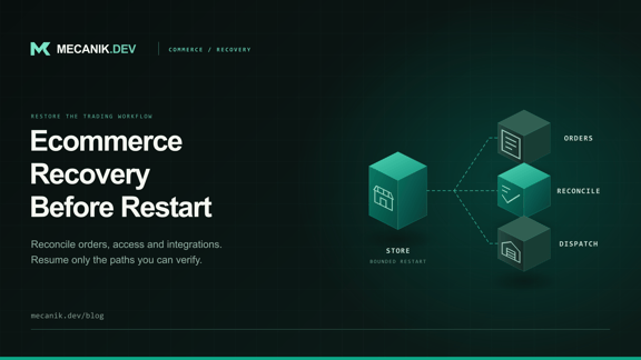Ecommerce Incident Recovery: Orders, Access and Integrations