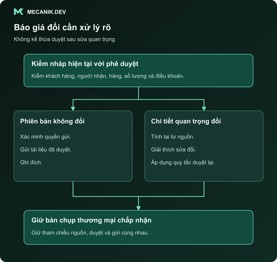 Báo giá đổi cần xử lý rõ. Kiểm nháp hiện tại với phê duyệt. Phiên bản không đổi hoặc chi tiết quan trọng đổi. Giữ bản chụp thương mại chấp nhận.