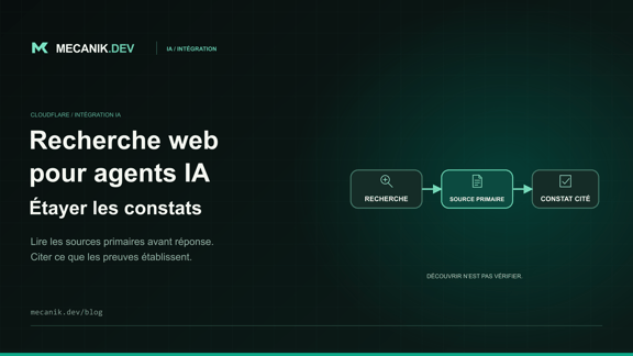 Intégration Cloudflare Web Search API : des agents étayés