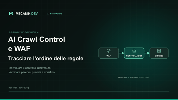Cloudflare AI Crawl Control e WAF: risolvere i conflitti