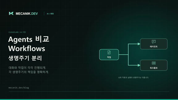 Cloudflare Agents와 Workflows: 각각의 역할