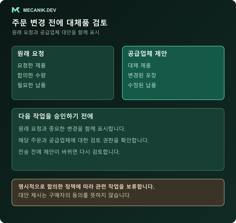 대체품 검토 예시: 원래 제품, 수량, 납품 요청과 공급업체 제안을 비교합니다. 승인은 최종 주문 변경에 적용되며 내용이 바뀌면 다시 검토합니다.