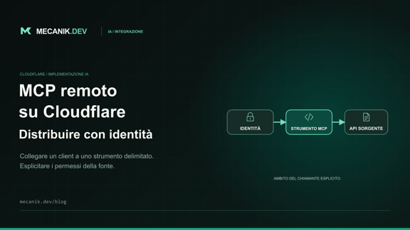 Server MCP remoto su Cloudflare: accessi, rilascio e prove