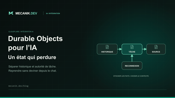 Cloudflare Durable Objects pour l'IA : état et reprise