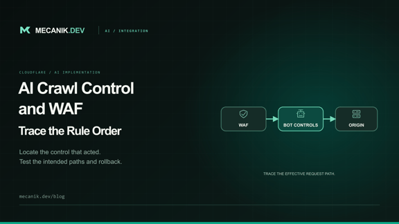 Cloudflare AI Crawl Control WAF Rules: Fix Rule Conflicts