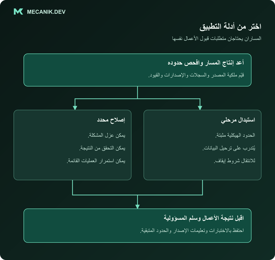 أدلة التقييم تقود لإصلاح محدود أو استبدال مرحلي ويحتاج كلاهما فحوص قبول وتسليمًا تشغيليًا.