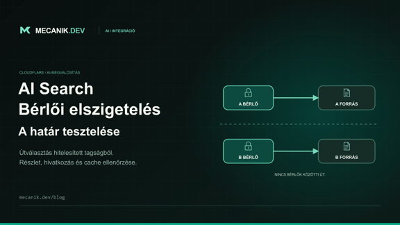 Cloudflare AI Search bérlői elszigetelés: minden határ tesztje