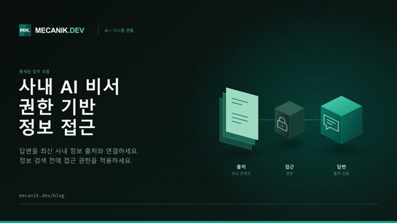 사내 AI 도우미: 권한, 연동과 비용