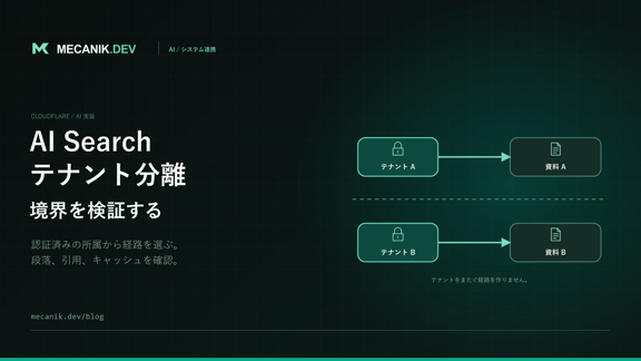 Cloudflare AI Search のテナント分離：境界をテストする