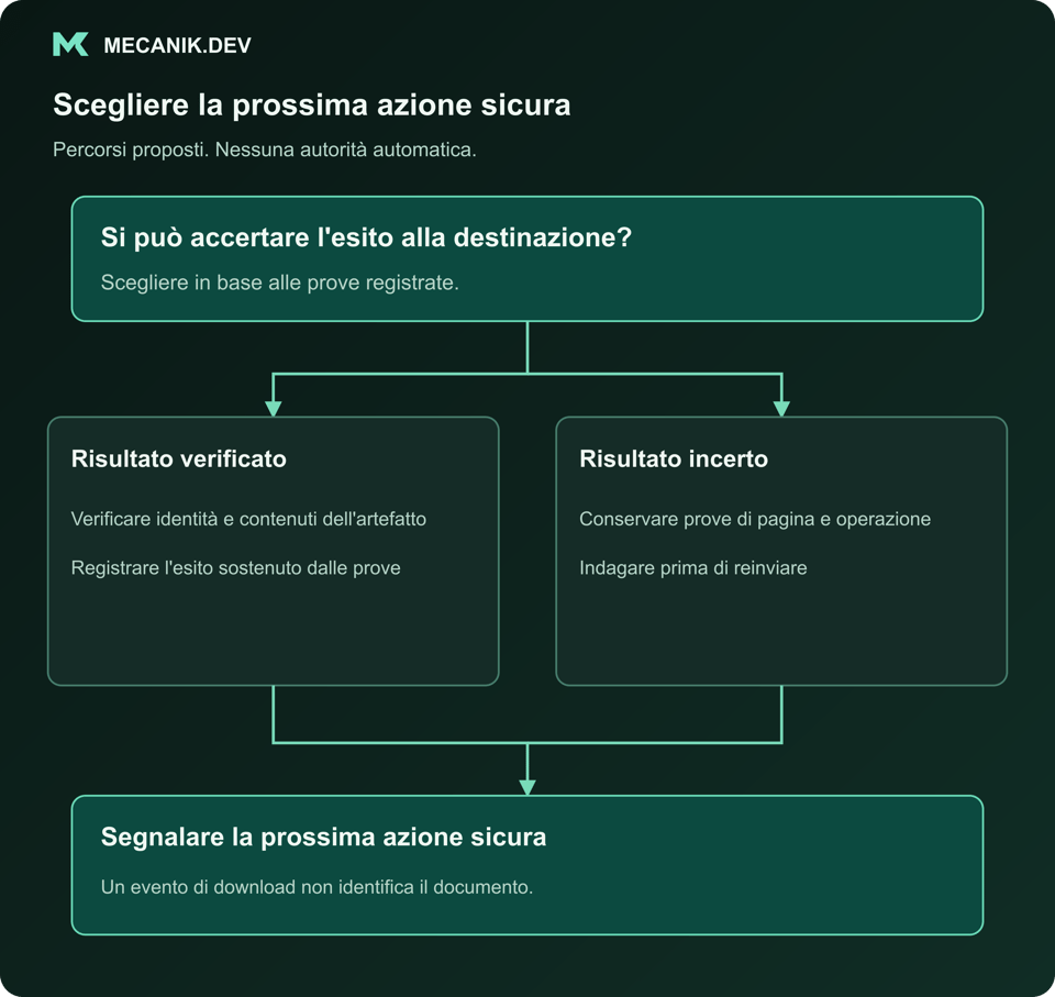 Decisione proposta: si può accertare l'esito alla destinazione? Risultato verificato oppure incerto. Segnalare la prossima azione sicura.