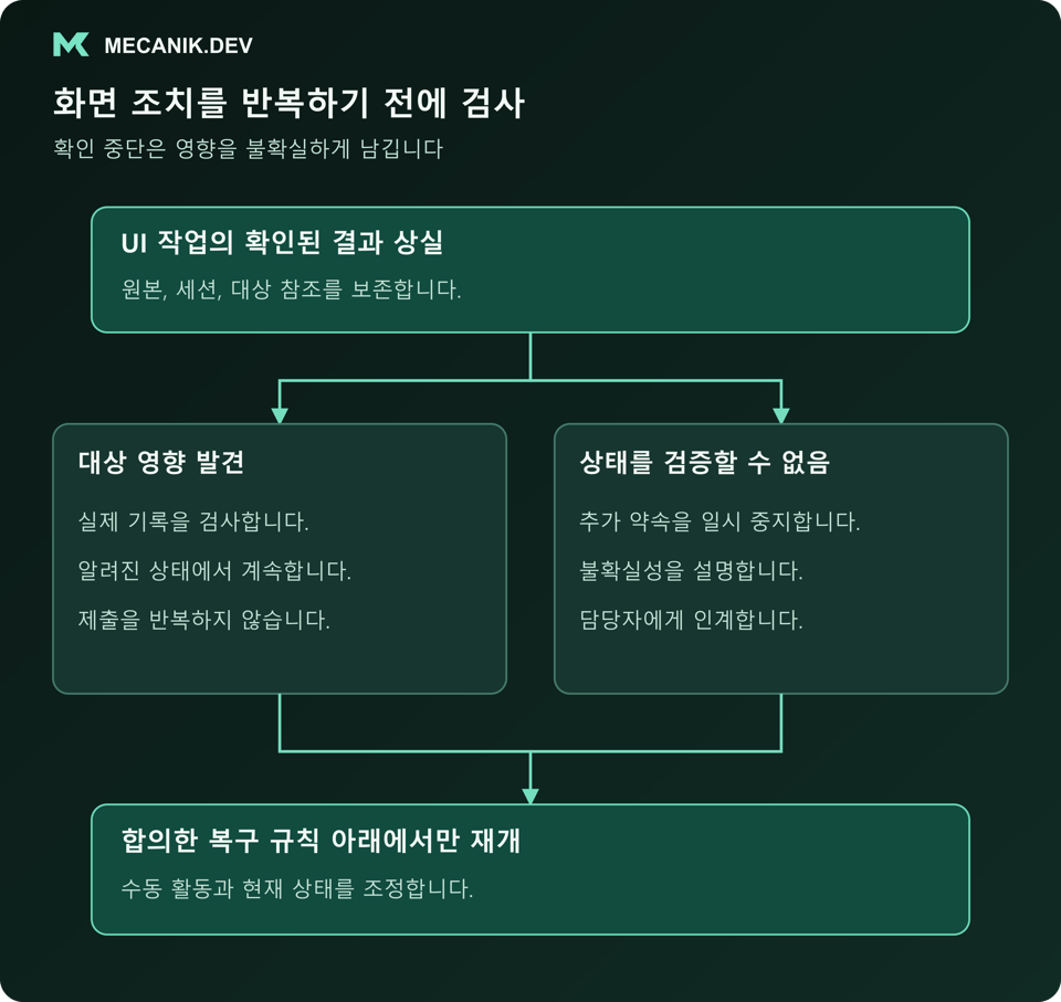 화면 조치를 반복하기 전에 검사합니다. UI 작업이 확인된 결과를 잃으면 대상 영향을 검사하고 상태를 검증할 수 없으면 담당자에게 인계합니다.