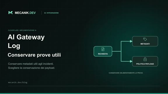 Configurazione dei log Cloudflare AI Gateway: controlli
