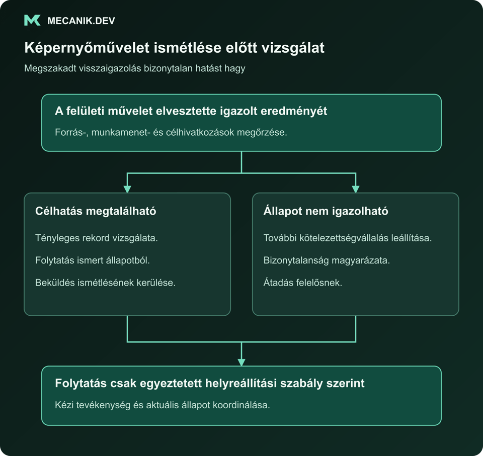 Képernyőművelet ismétlése előtt vizsgálat. A felületi művelet elvesztette igazolt eredményét. Célhatás megtalálható vagy állapot nem igazolható. Folytatás csak egyeztetett helyreállítási szabály szerint.