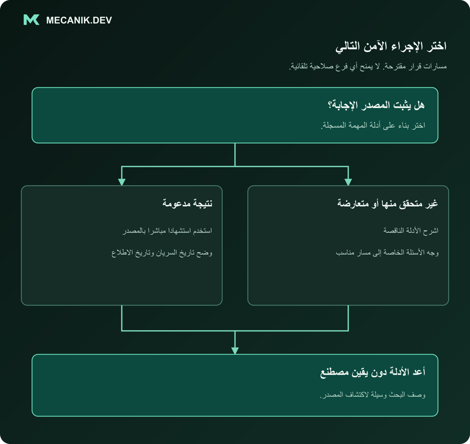 قرار مقترح: هل يثبت المصدر الإجابة؟ نتيجة مدعومة أم نتيجة غير متحقق منها أو متعارضة. أعد الأدلة دون يقين مصطنع.