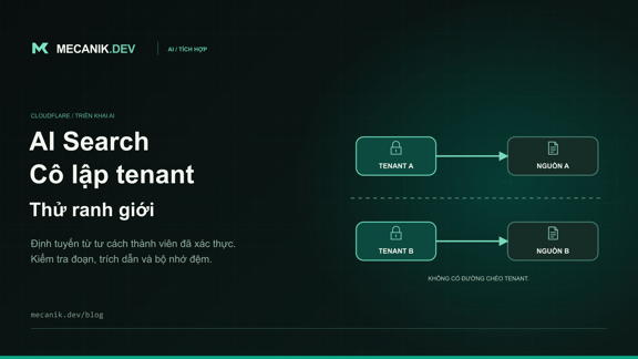 Cô lập tenant trong Cloudflare AI Search: thử mọi ranh giới