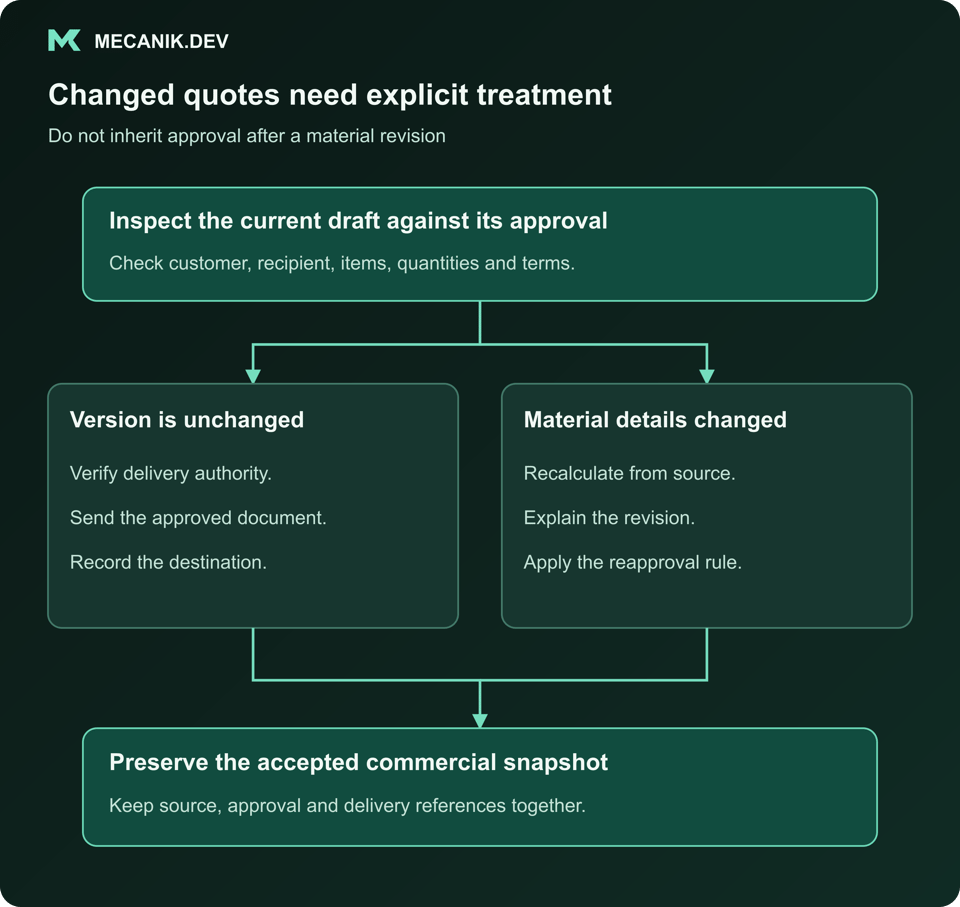 Changed quotes need explicit treatment. Inspect the current draft against its approval. Version is unchanged and Material details changed. Preserve the accepted commercial snapshot.