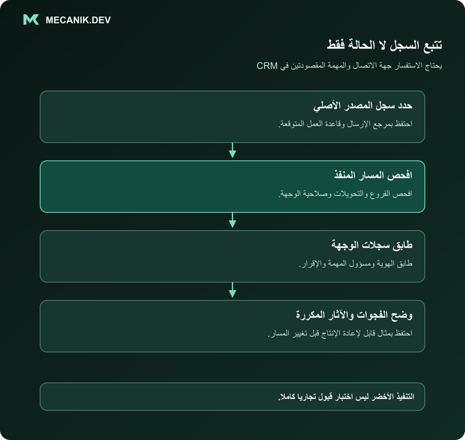 تتبع السجل لا الحالة فقط. حدد سجل المصدر الأصلي. افحص المسار المنفذ. طابق سجلات الوجهة. وضح الفجوات والآثار المكررة.