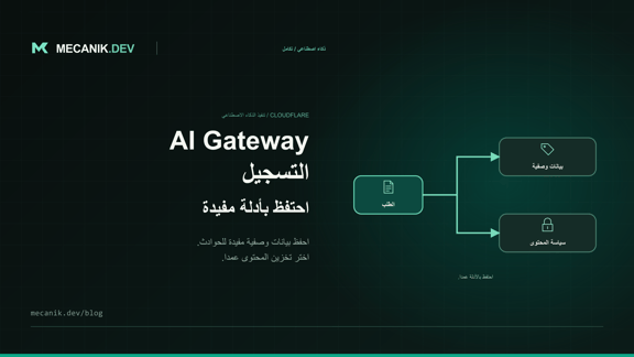 إعداد تسجيل Cloudflare AI Gateway: الضوابط والاختبارات