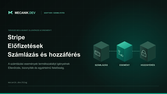 Stripe-előfizetések integrációja: számlázás és hozzáférés