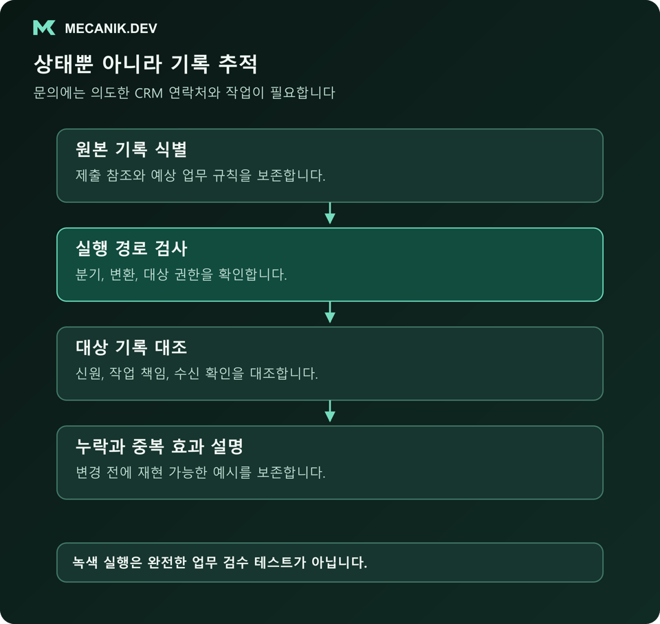 상태만이 아니라 기록을 추적합니다. 원본 기록 식별, 실행 경로 검사, 대상 기록 대조, 누락과 중복 효과 설명의 흐름.